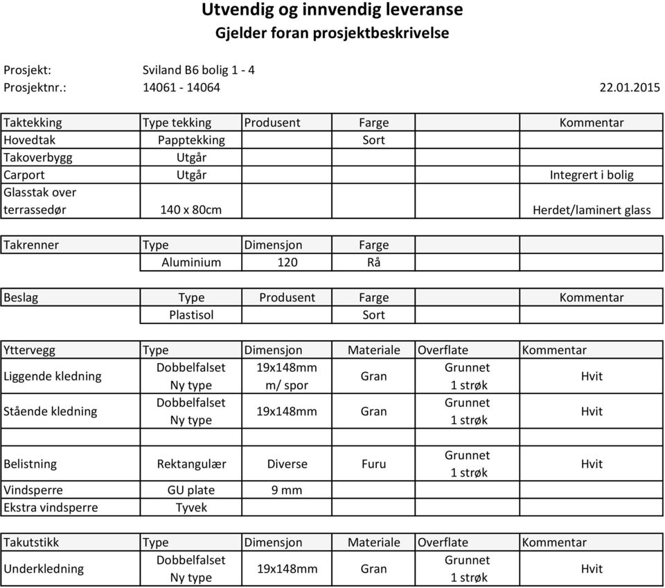 Materiale Overflate Kommentar Liggende kledning Dobbelfalset 19x148mm Grunnet Gran Ny type m/ spor Hvit Stående kledning Dobbelfalset Grunnet 19x148mm Gran Ny type Hvit Belistning