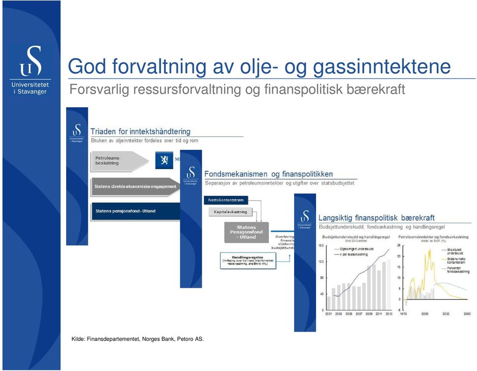 ressursforvaltning og finanspolitisk