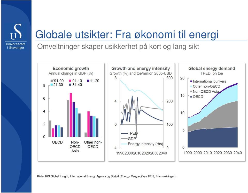 sikt Kilde: IHS Global Insight, International