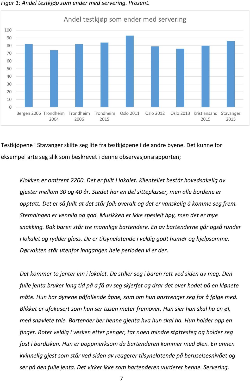 Testkjøpene i Stavanger skilte seg lite fra testkjøpene i de andre byene. Det kunne for eksempel arte seg slik som beskrevet i denne observasjonsrapporten; Klokken er omtrent 2200.