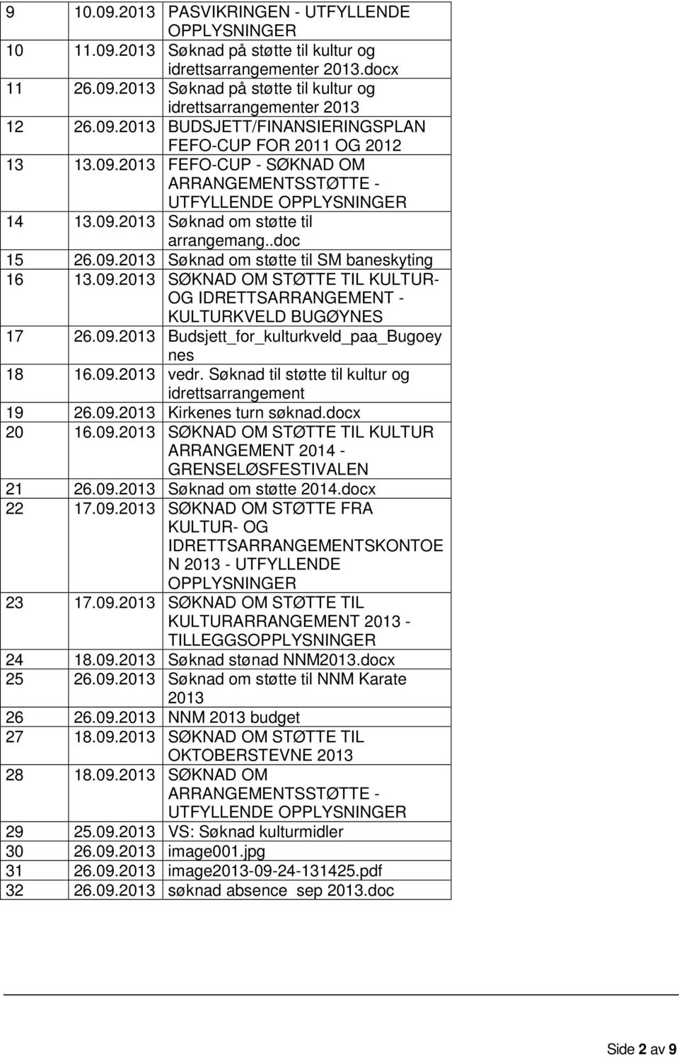 09.2013 Søknad om støtte til SM baneskyting 16 13.09.2013 SØKNAD OM STØTTE TIL KULTUR- OG IDRETTSARRANGEMENT - KULTURKVELD BUGØYNES 17 26.09.2013 Budsjett_for_kulturkveld_paa_Bugoey nes 18 16.09.2013 vedr.