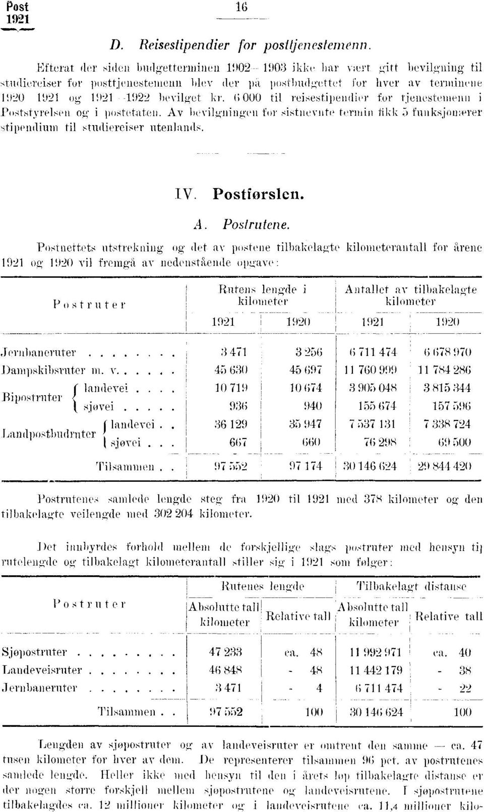 t; 000 til reisestipendier for tjenestemenn i Poststyrelsen og i postetaten. Av bevilgningen for sistnevnte termin fikk 3 unksjowerer stipendium til studiereiser utenlands. IV. Postiorslen. A. Postrutene.