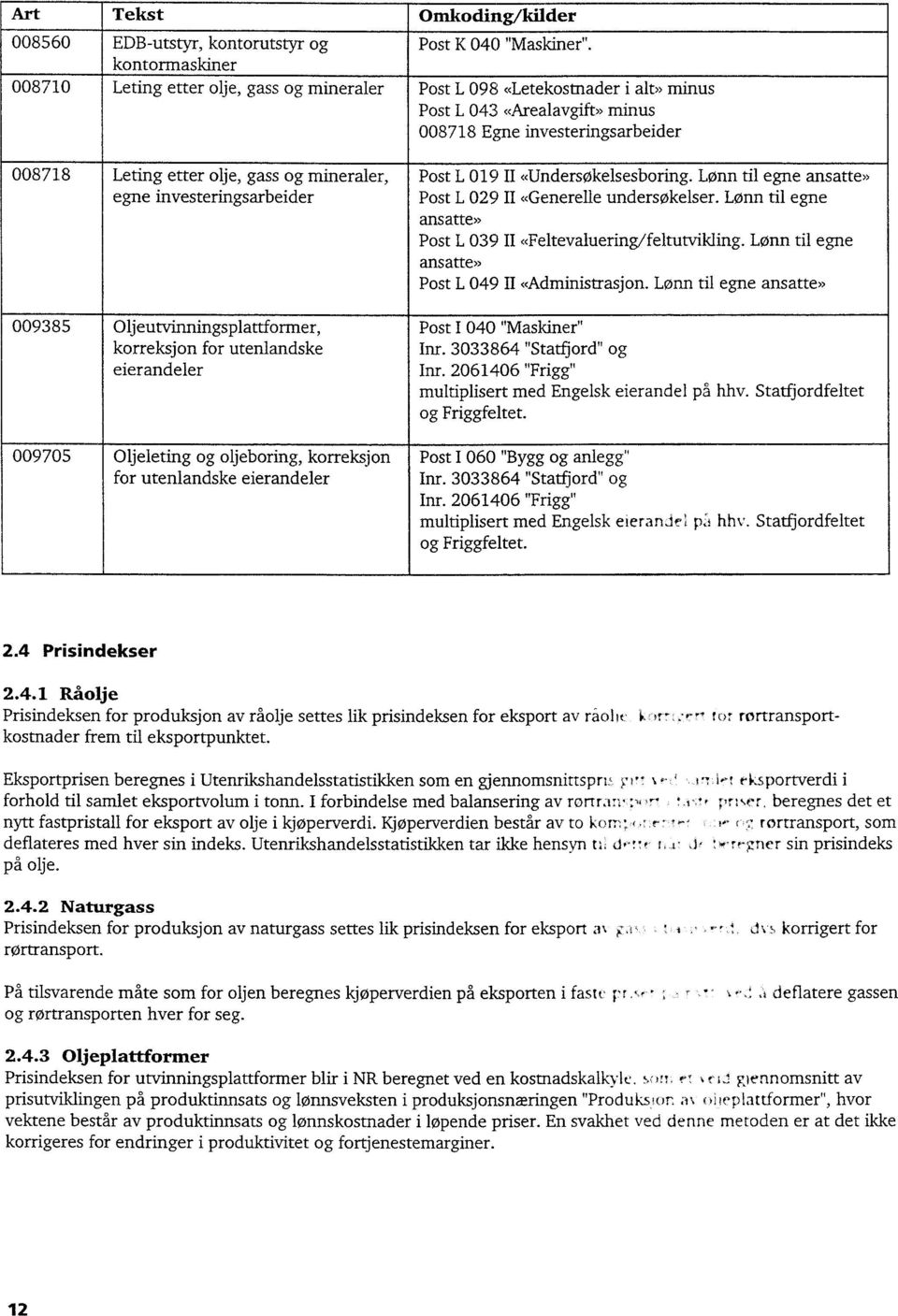 mineraler, egne investeringsarbeider 009385 Oljeutvinningsplattforrner, korreksjon for utenlandske eierandeler 009705 Oljeleting og oljeboring, korreksjon for utenlandske eierandeler Post L 019 II