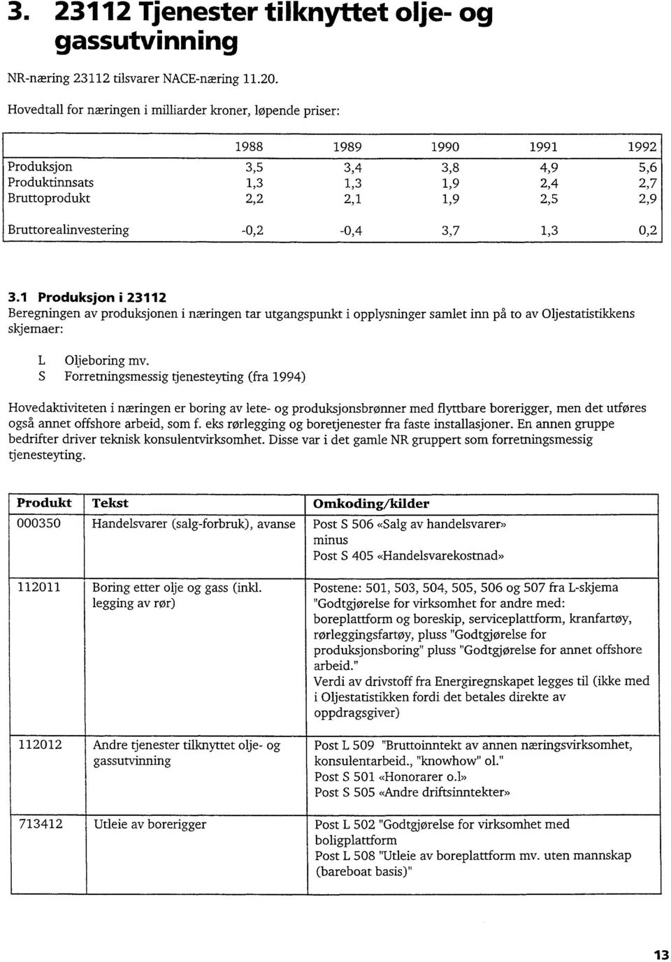 Bruttorealinvestering -0,2-0,4 3,7 1,3 0,2 3.