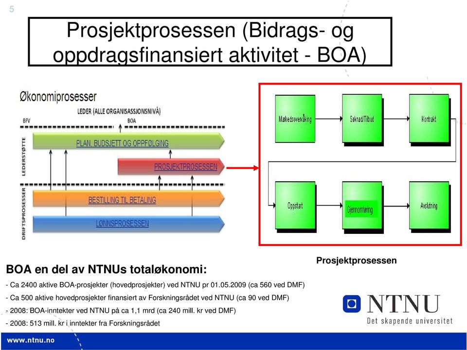 2009 (ca 560 ved DMF) - Ca 500 aktive hovedprosjekter finansiert av Forskningsrådet ved NTNU (ca 90 ved