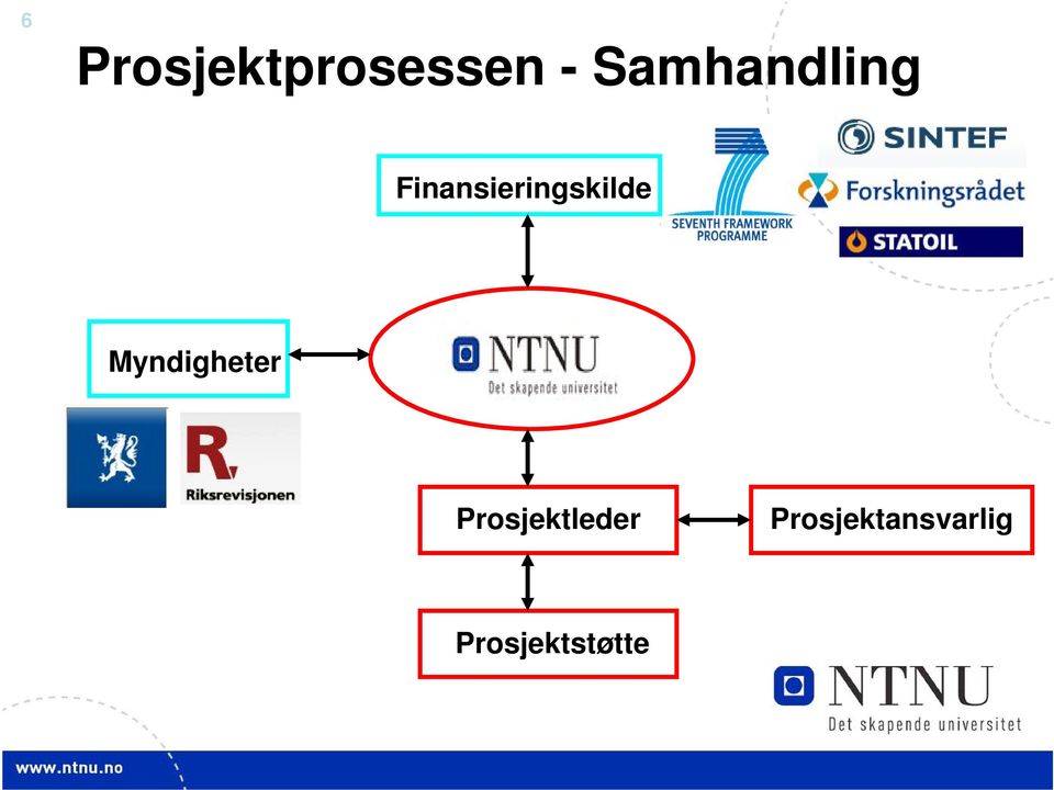 Finansieringskilde