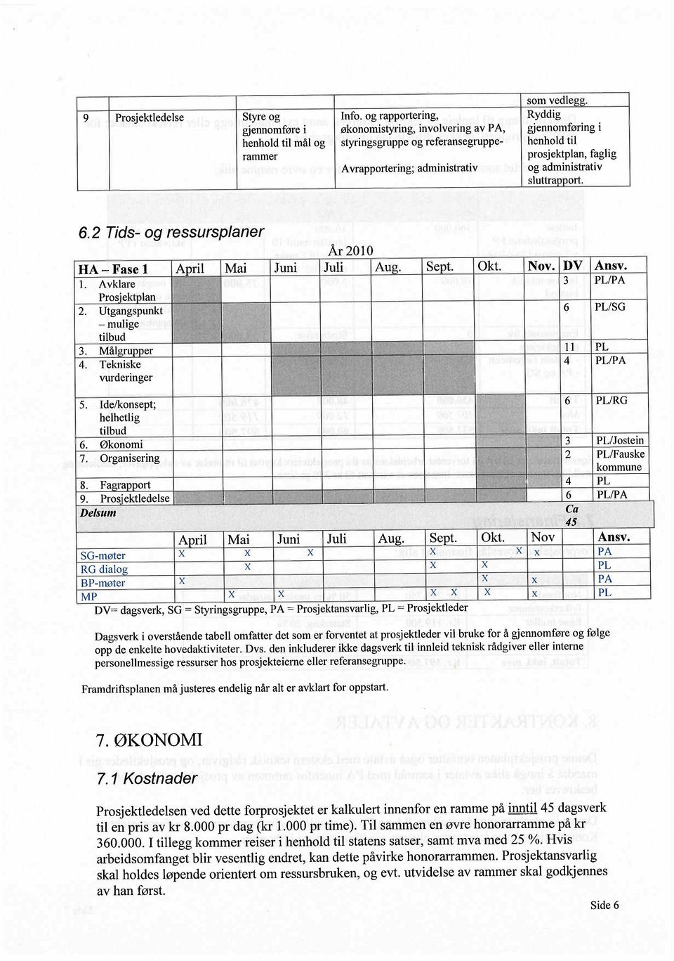 vrapportering; administrativ og administrativ sluttrapport. 6.2 Tids- og ressursplaner 2. Juni År 2010 Juli Aug. Sept. Okt. Nov. DV Ansv. 3 PL/PA 6 PL/SG 3. 4. IL PL 4 PL/PA 5.