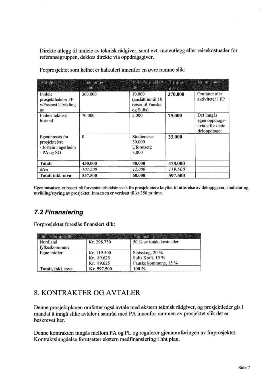 000 Omfatter alle prosjektledelse FP (anslått inntil i O aktiviteter i FP v/essensi Utvikling reiser til Fauske as o Sulis) Innleie teknisk 70.000 5.000 75.