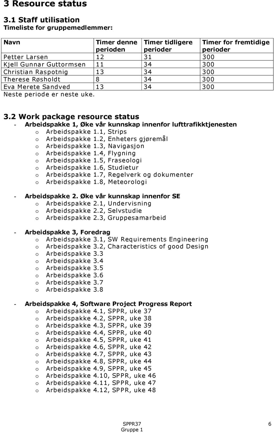 Raspotnig 13 34 300 Therese Røsholdt 8 34 300 Eva Merete Sandved 13 34 300 Neste periode er neste uke. 3. Work package resource status - Arbeidspakke 1, Øke vår kunnskap innenfor lufttrafikktjenesten o Arbeidspakke 1.