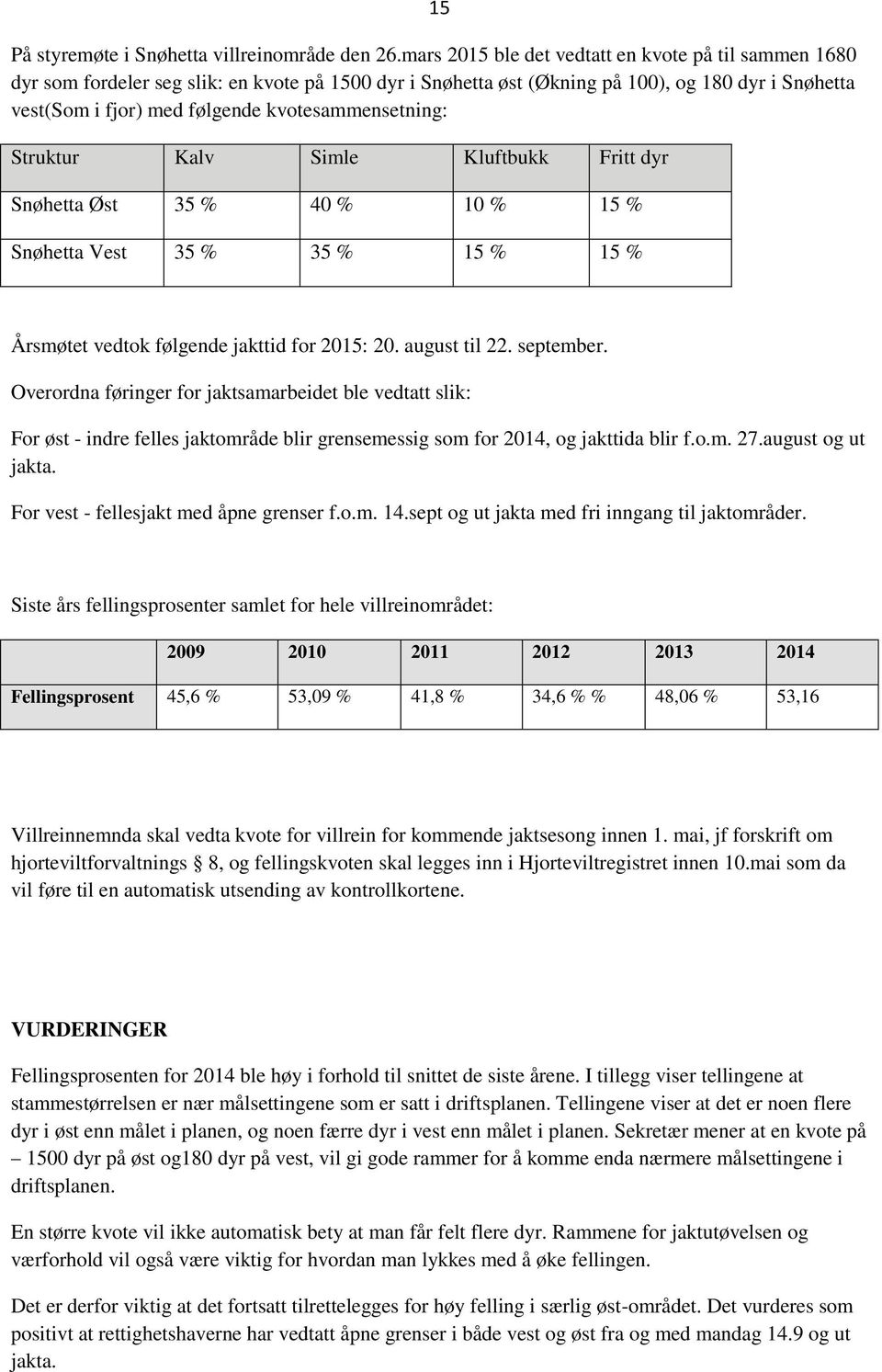 kvotesammensetning: Struktur Kalv Simle Kluftbukk Fritt dyr Snøhetta Øst 35 % 40 % 10 % 15 % Snøhetta Vest 35 % 35 % 15 % 15 % Årsmøtet vedtok følgende jakttid for 2015: 20. august til 22. september.