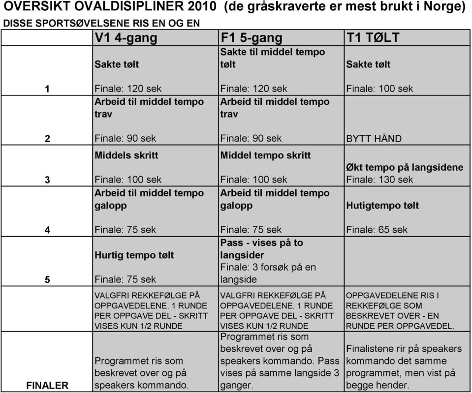 Pass - vises på to langsider Finale: forsøk på en langside VALGFRI REKKEFØLGE PÅ OPPGAVEDELENE.