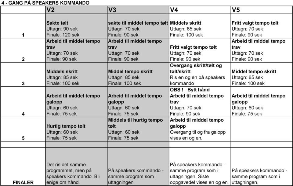 og en på speakers kommando OBS! Bytt hånd Overgang til og fra vises en og en.