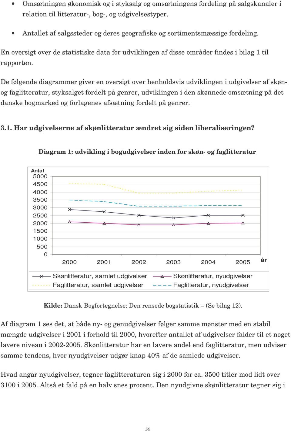 De følgende diagrammer giver en oversigt over henholdsvis udviklingen i udgivelser af skøn- og faglitteratur, styksalget fordelt på genrer, udviklingen i den skønnede omsætning på det danske