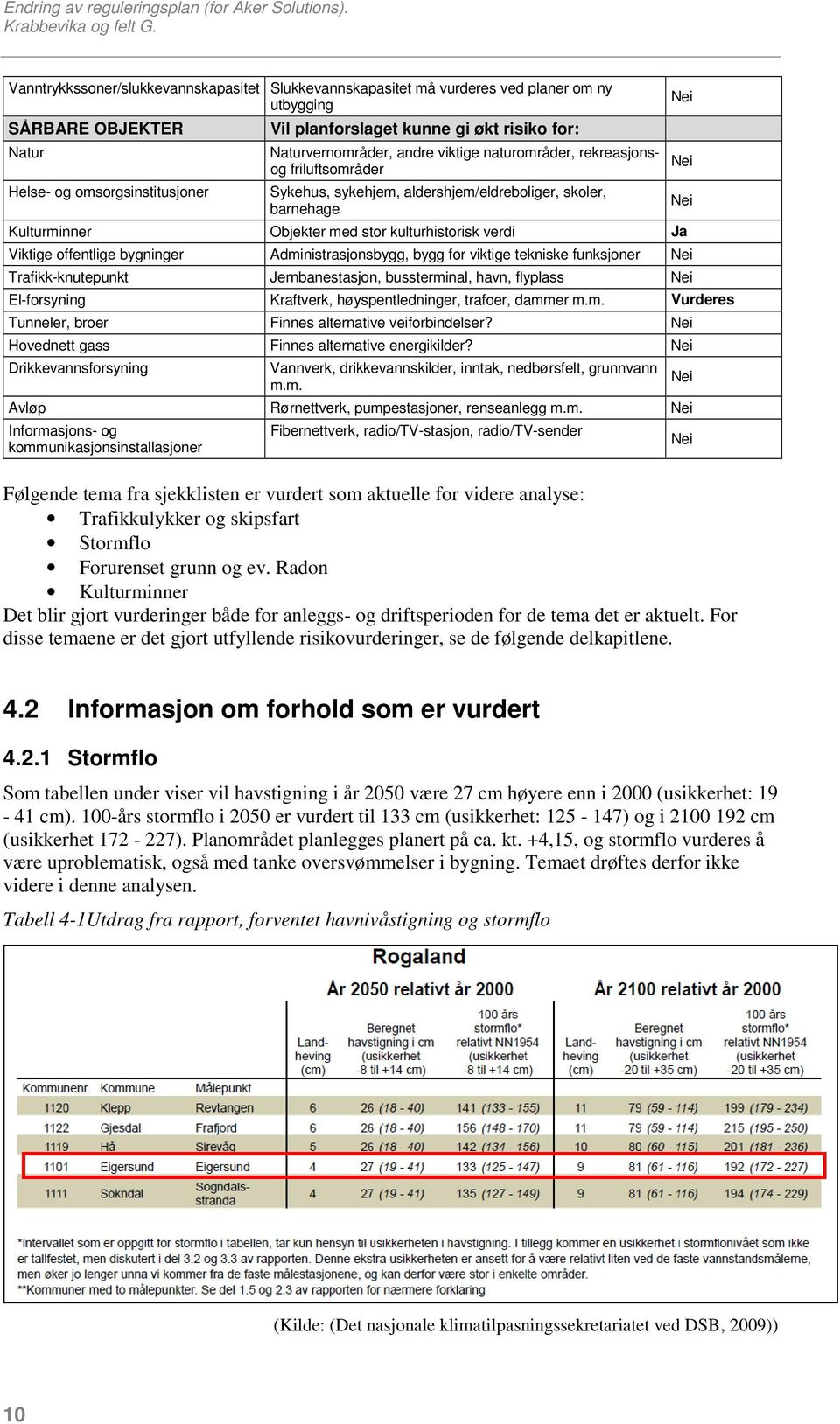 Naturvernområder, andre viktige naturområder, rekreasjonsog friluftsområder Sykehus, sykehjem, aldershjem/eldreboliger, skoler, barnehage Kulturminner Objekter med stor kulturhistorisk verdi Ja