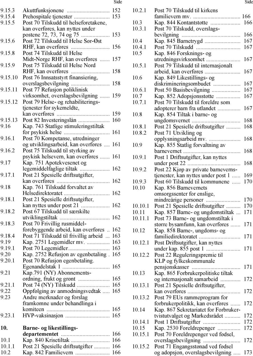 .. 158 9.15.11 Post 77 Refusjon poliklinisk virksomhet, overslagsbevilgning... 159 9.15.12 Post 79 Helse- og rehabiliteringstjenester for sykemeldte, kan overføres... 159 9.15.13 Post 82 Investeringslån.