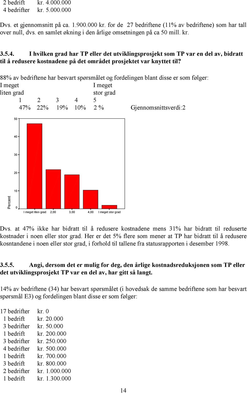 88% av bedriftene har besvart spørsmålet og fordelingen blant disse er som følger: 47% 22% 19% % 2 % Gjennomsnittsverdi:2 5 Percent Dvs.