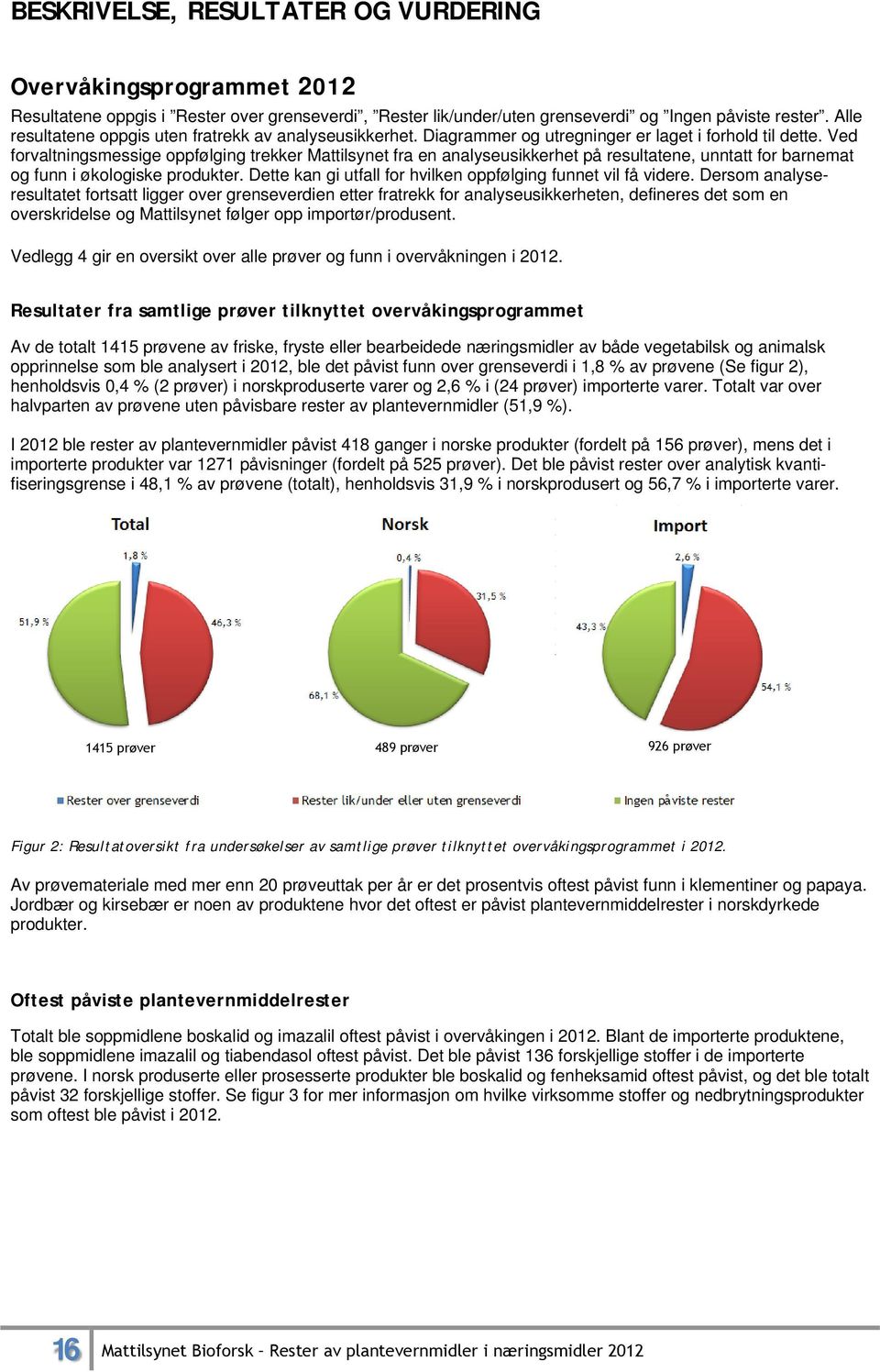 Ved forvaltningsmessige oppfølging trekker Mattilsynet fra en analyseusikkerhet på resultatene, unntatt for barnemat og funn i økologiske produkter.