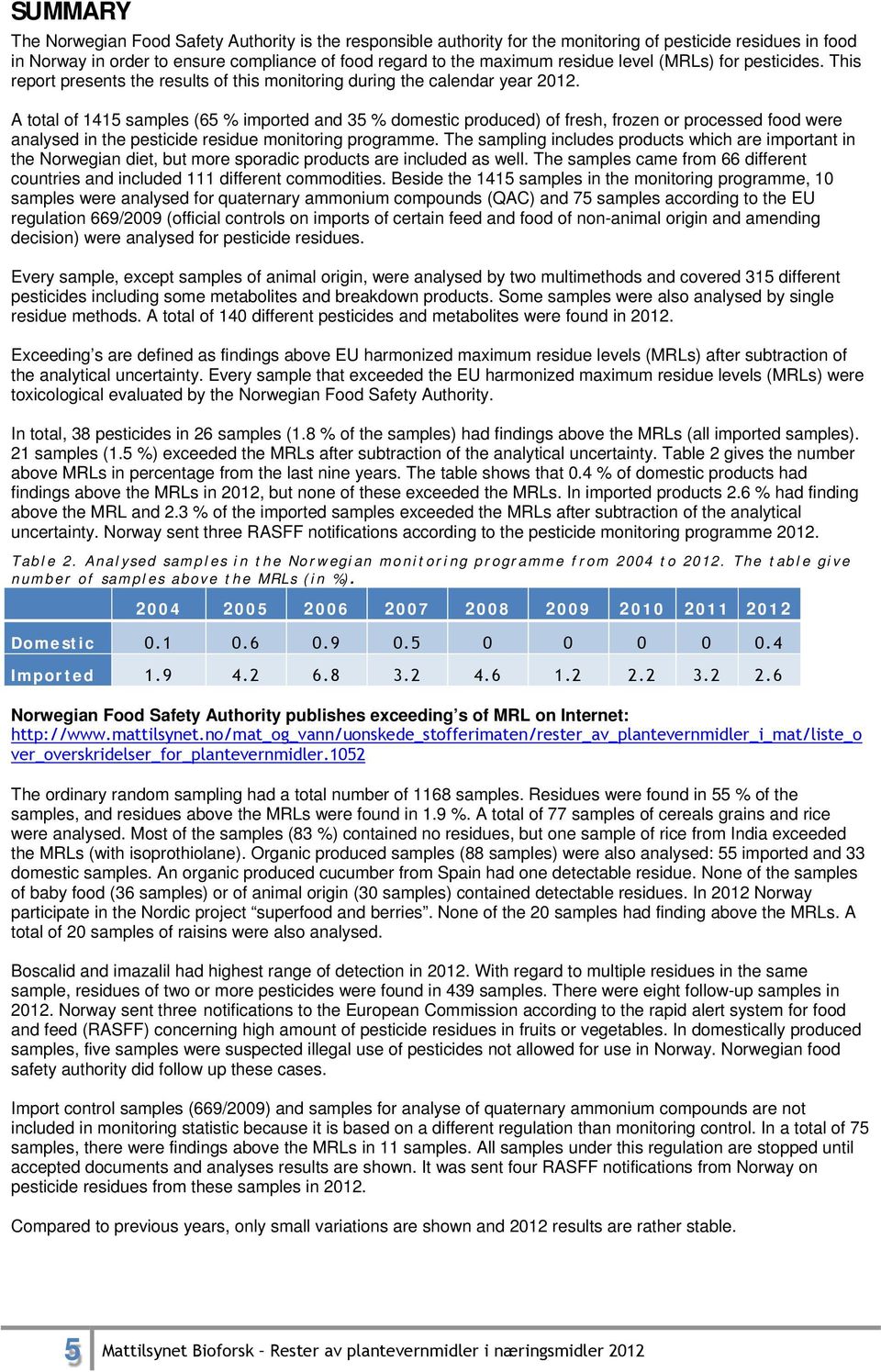 A total of 1415 samples (65 % imported and 35 % domestic produced) of fresh, frozen or processed food were analysed in the pesticide residue monitoring programme.