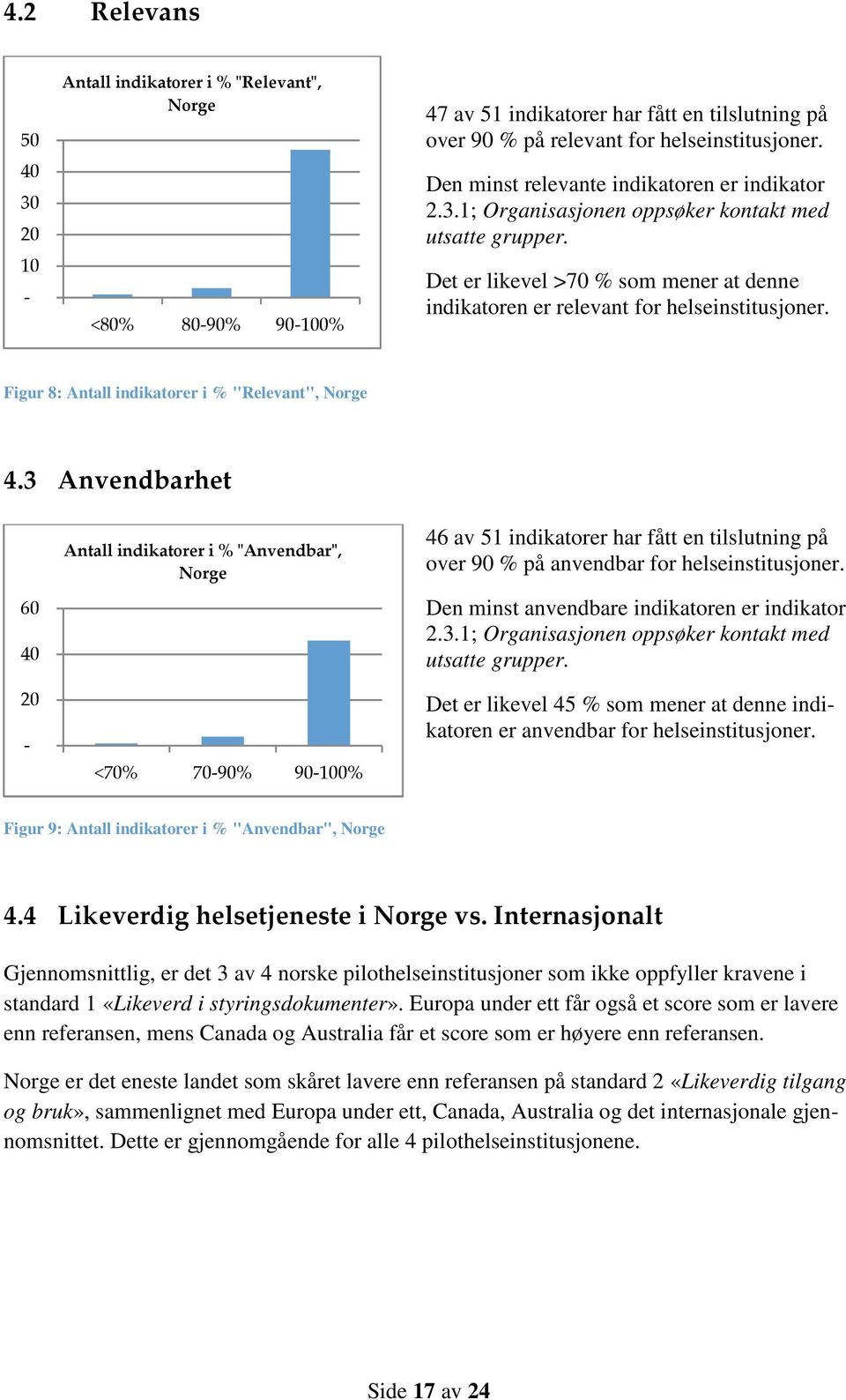 Figur 8: Antall indikatorer i % "Relevant", Norge 4.