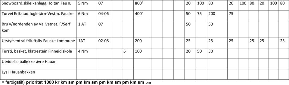 kom 1 AT 07 50 50 Utstyrsentral friluftsliv Fauske kommune 1AT 02-08 200 25 25 25 25 25 25 Tursti, basket,