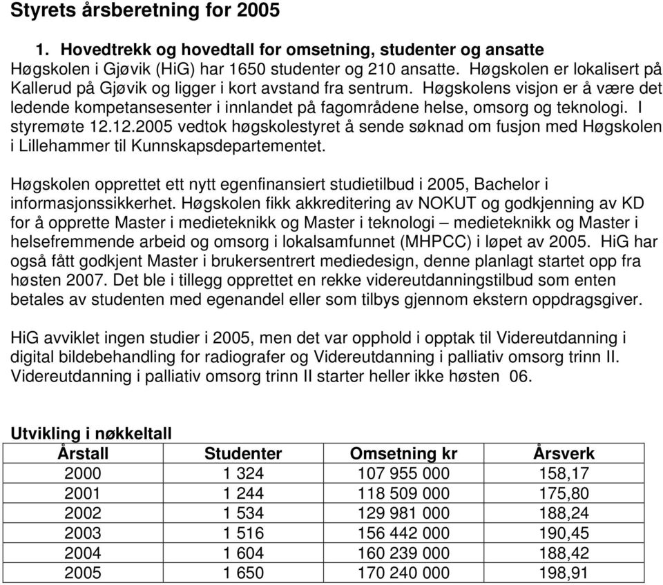 I styremøte 12.12.2005 vedtok høgskolestyret å sende søknad om fusjon med Høgskolen i Lillehammer til Kunnskapsdepartementet.