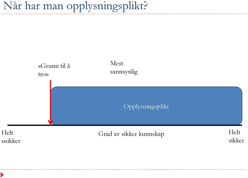 sannsynlig Opplysningsplikt Helt