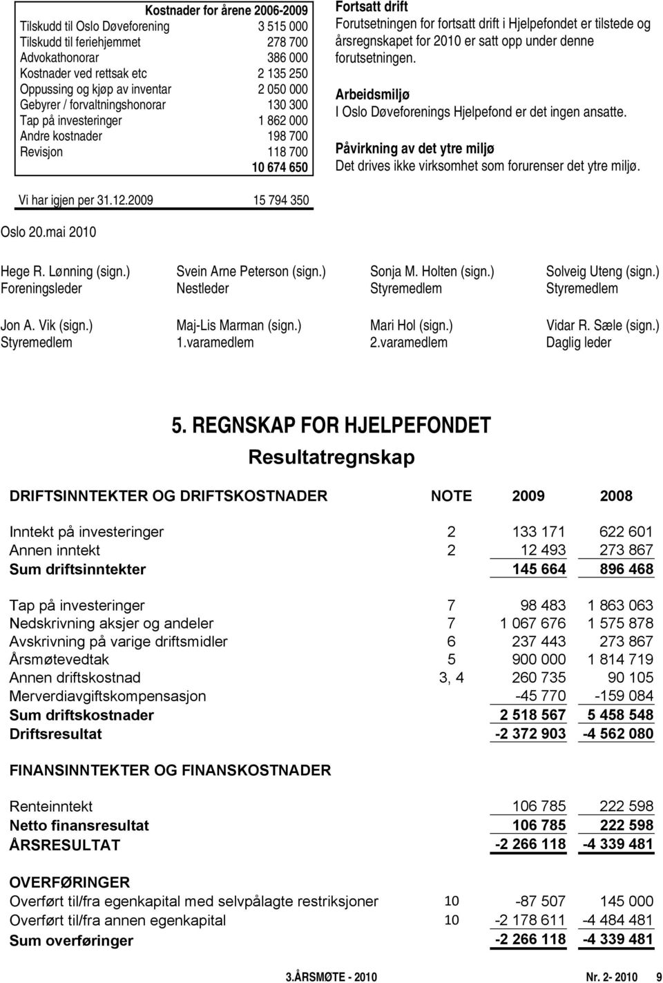 tilstede og årsregnskapet for 2010 er satt opp under denne forutsetningen. Arbeidsmiljø I Oslo Døveforenings Hjelpefond er det ingen ansatte.