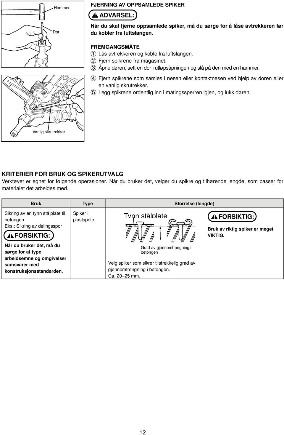 Legg spikrene ordentlig inn i matingssperren igjen, og lukk døren. Vanlig skrutrekker KRITERIER FOR BRUK OG SPIKERUTVALG Verktøyet er egnet for følgende operasjoner.
