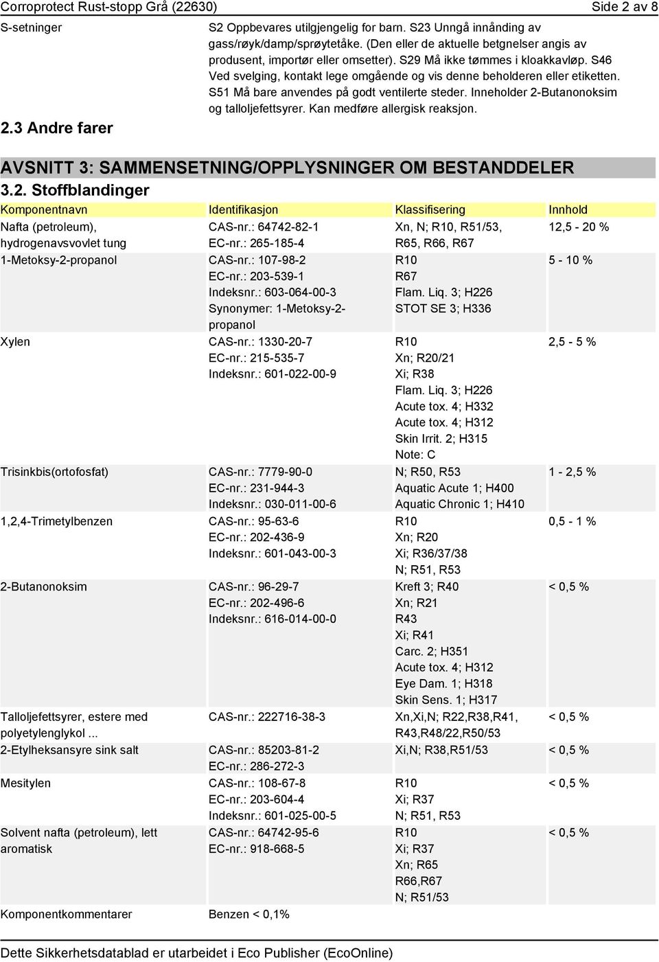 S51 Må bare anvendes på godt ventilerte steder. Inneholder 2-Butanonoksim og talloljefettsyrer. Kan medføre allergisk reaksjon. AVSNITT 3: SAMMENSETNING/OPPLYSNINGER OM BESTANDDELER 3.2. Stoffblandinger Komponentnavn Identifikasjon Klassifisering Innhold Nafta (petroleum), hydrogenavsvovlet tung CAS-nr.