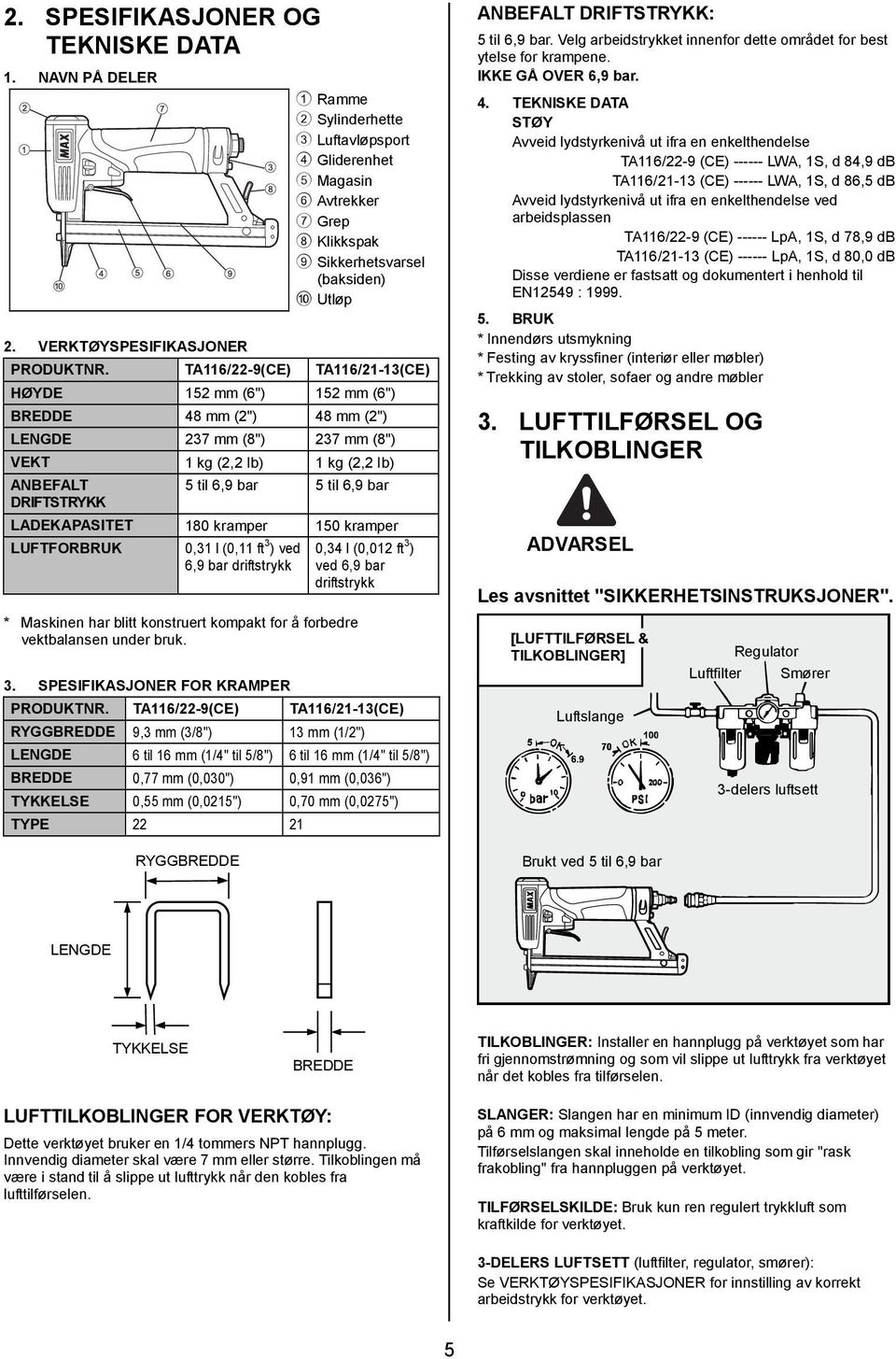 TA116/22-9(CE) TA116/21-13(CE) HØYDE 152 mm (6") 152 mm (6") BREDDE 48 mm (2") 48 mm (2") LENGDE 237 mm (8") 237 mm (8") VEKT 1 kg (2,2 Ib) 1 kg (2,2 Ib) ANBEFALT 5 til 6,9 bar 5 til 6,9 bar