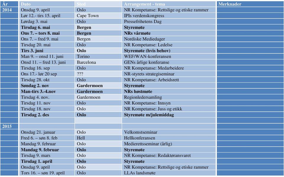 juni Oslo Styremøte (hvis behov) Man 9. onsd 11. juni Torino WEF/WAN-konferansen Onsd 11. fred 13. juni Barcelona GENs årlige konferanse Tirsdag 16. sep Oslo NR Kompetanse: Medarbeidere Ons 17.