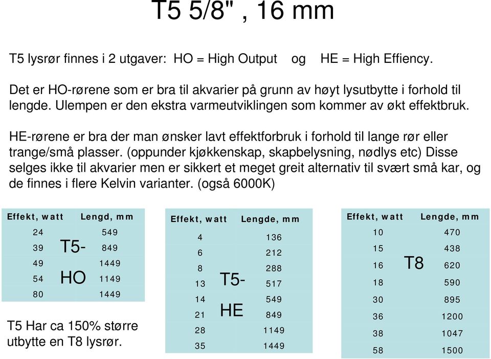 (oppunder kjøkkenskap, skapbelysning, nødlys etc) Disse selges ikke til akvarier men er sikkert et meget greit alternativ til svært små kar, og de finnes i flere Kelvin varianter.