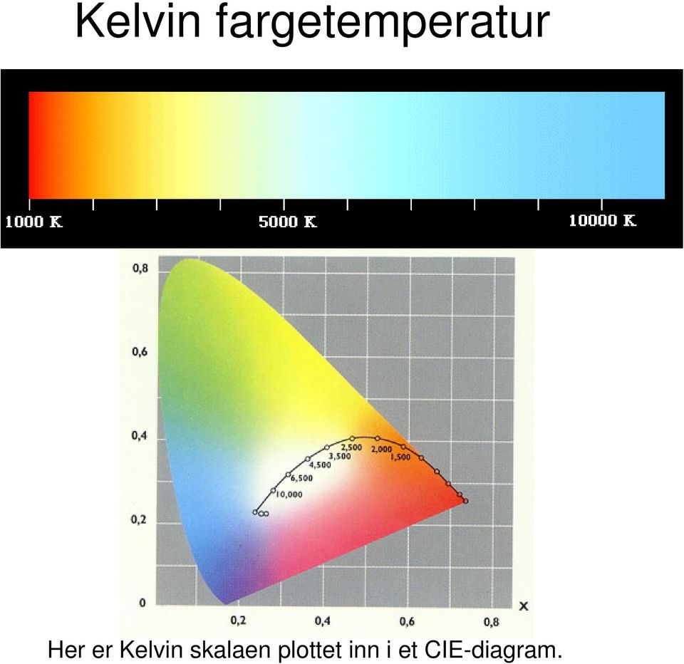 Her er  skalaen