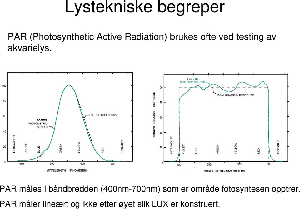 PAR måles I båndbredden (400nm-700nm) som er område