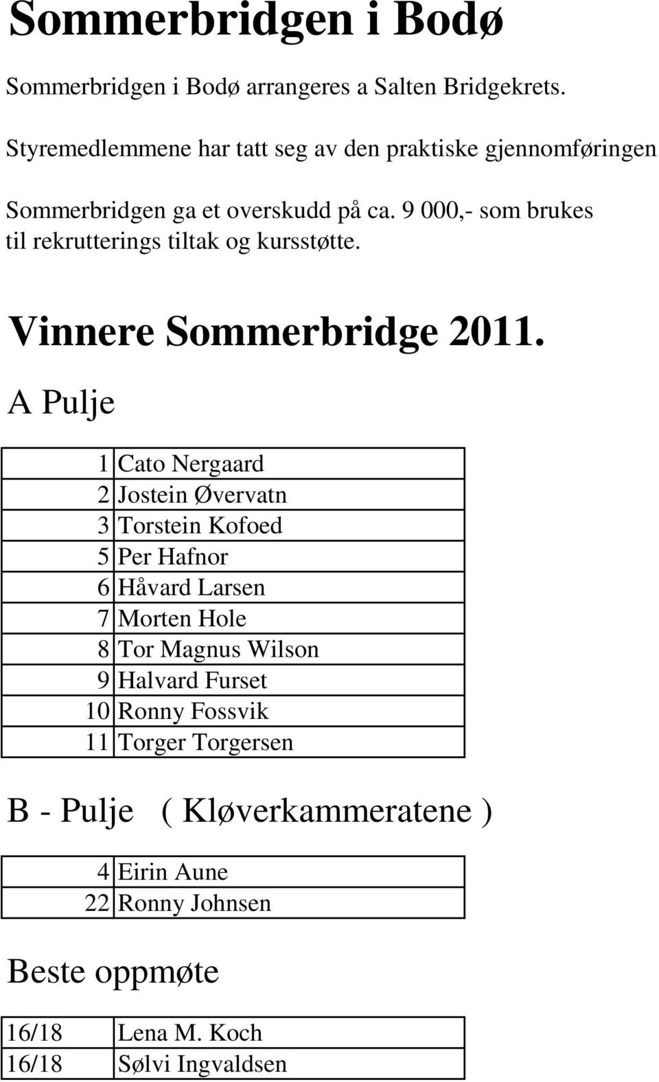 9 000,- som brukes til rekrutterings tiltak og kursstøtte. Vinnere Sommerbridge 2011.