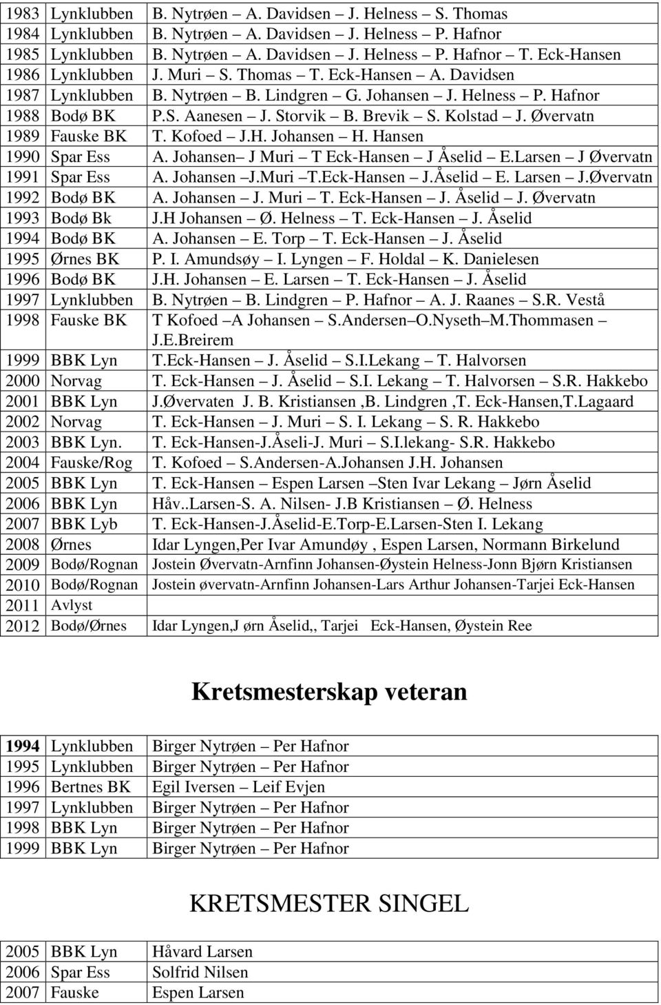 Kolstad J. Øvervatn 1989 Fauske BK T. Kofoed J.H. Johansen H. Hansen 1990 Spar Ess A. Johansen J Muri T Eck-Hansen J Åselid E.Larsen J Øvervatn 1991 Spar Ess A. Johansen J.Muri T.Eck-Hansen J.Åselid E. Larsen J.