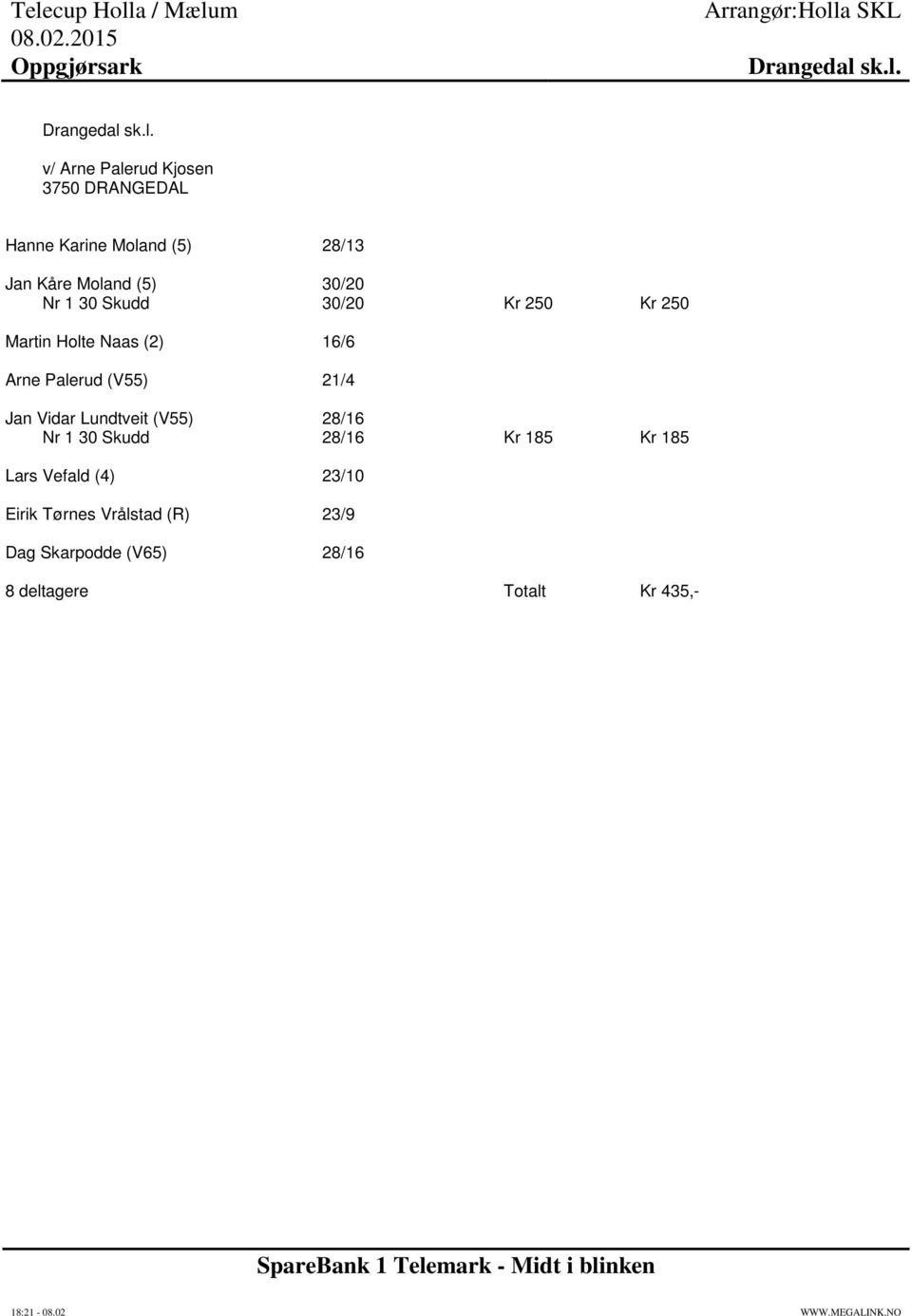 (5) 30/20 Nr 1 30 Skudd 30/20 Kr 250 Kr 250 Martin Holte Naas (2) 16/6 Arne Palerud (V55) 21/4