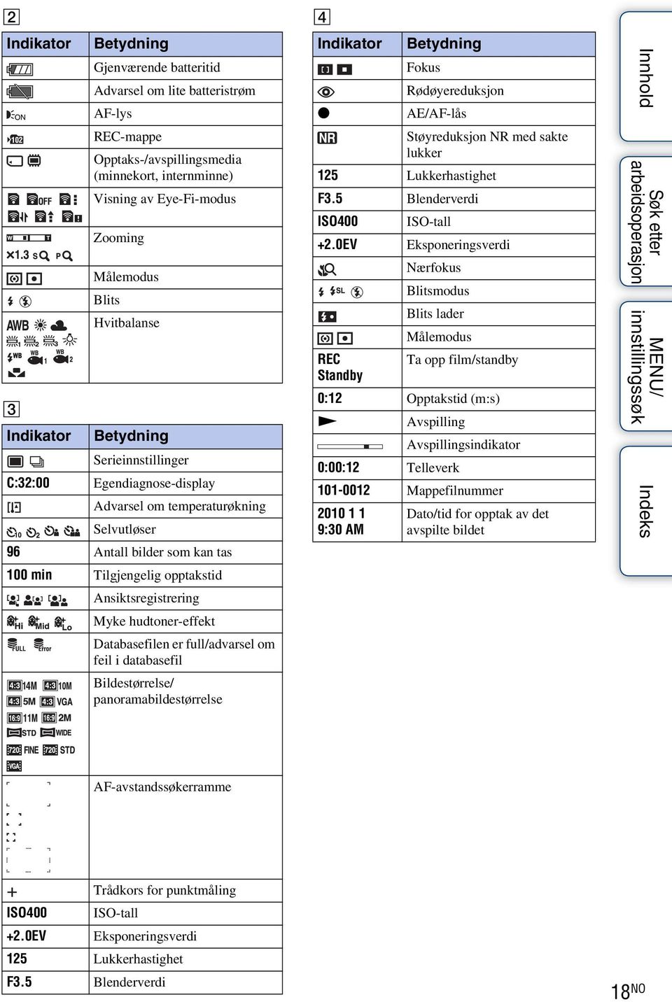 Ansiktsregistrering Myke hudtoner-effekt Databasefilen er full/advarsel om feil i databasefil Bildestørrelse/ panoramabildestørrelse 4 Indikator Betydning Fokus Rødøyereduksjon z AE/AF-lås