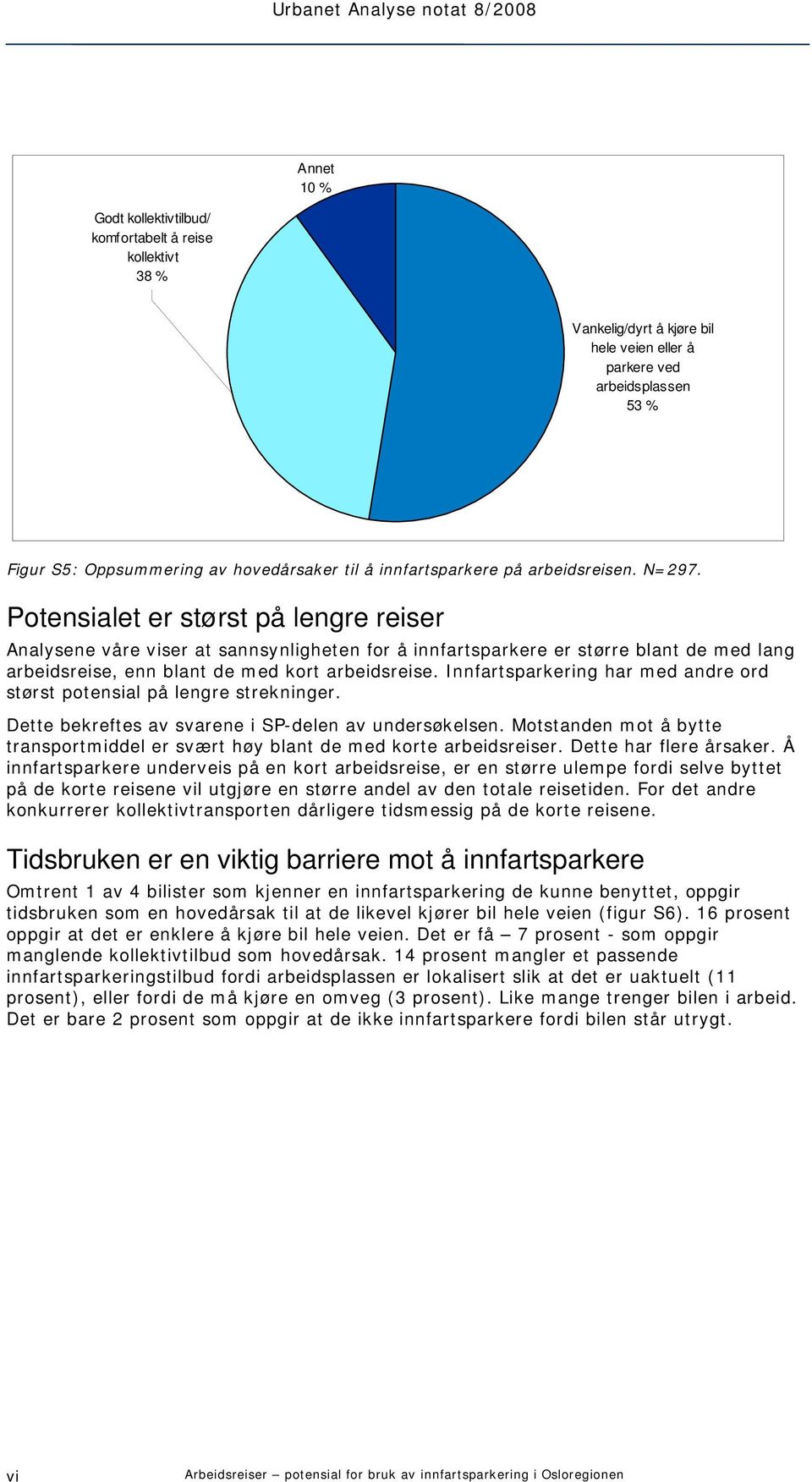 Potensialet er størst på lengre reiser Analysene våre viser at sannsynligheten for å innfartsparkere er større blant de med lang arbeidsreise, enn blant de med kort arbeidsreise.