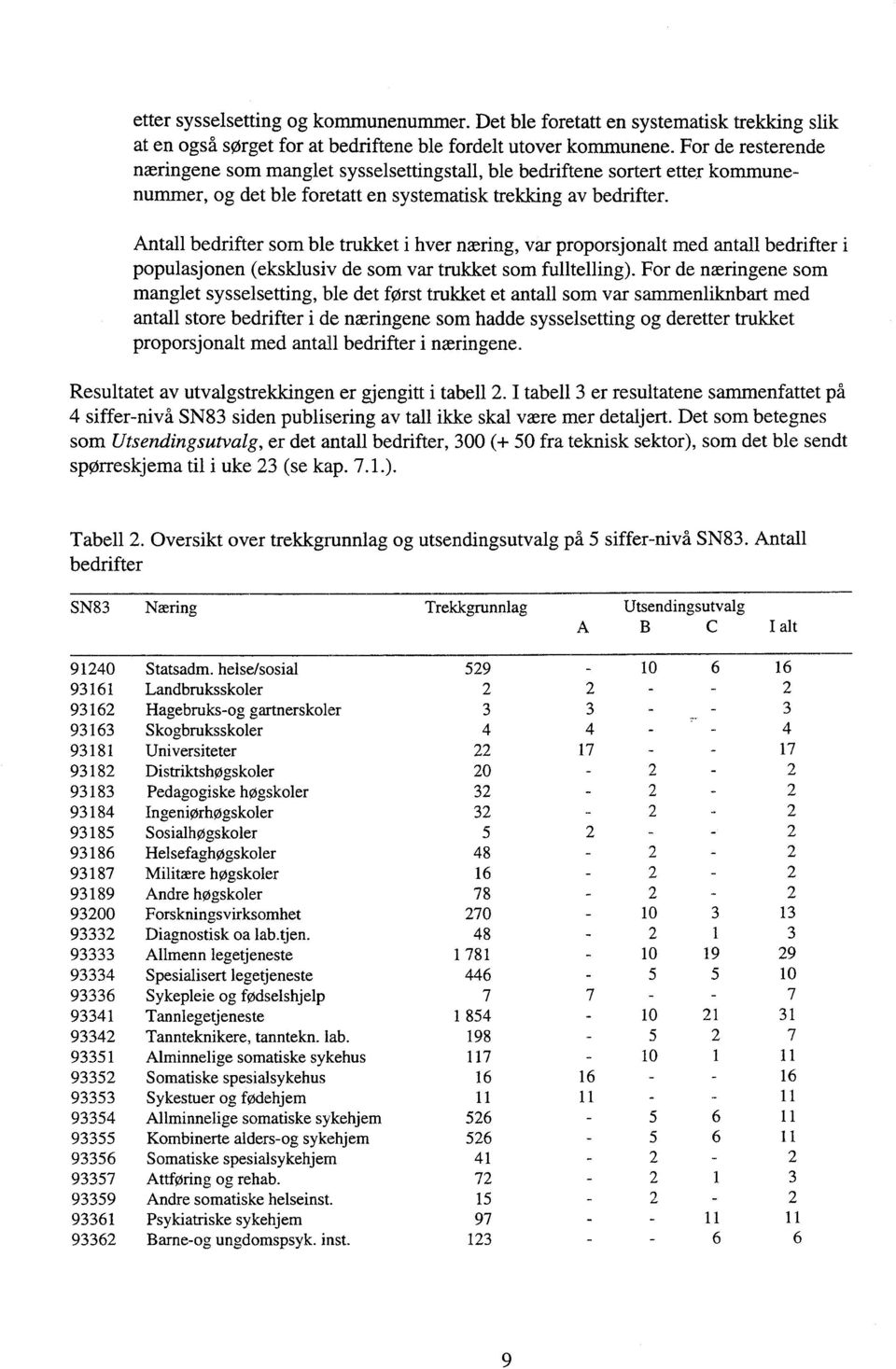 Antall bedrifter som ble trukket i hver næring, var proporsjonalt med antall bedrifter populasjonen (eksklusiv de som var trukket som fulltelling).