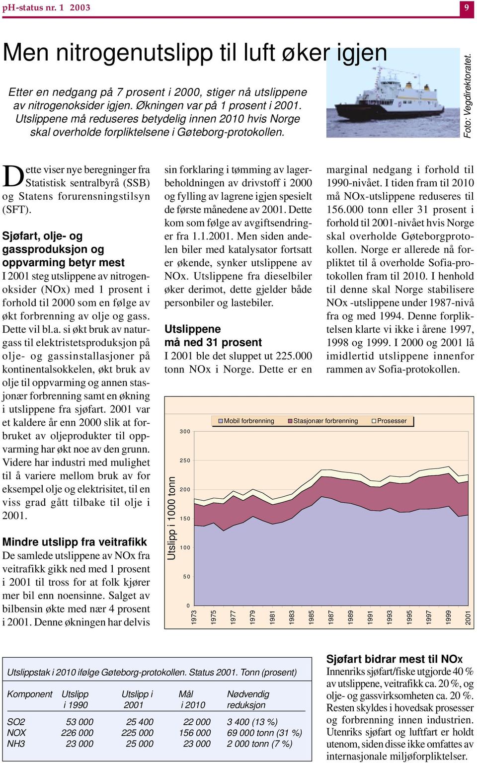 Dette viser nye beregninger fra Statistisk sentralbyrå (SSB) og Statens forurensningstilsyn (SFT).