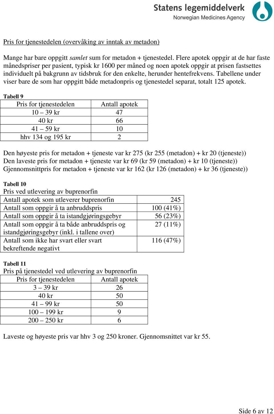 hentefrekvens. Tabellene under viser bare de som har oppgitt både metadonpris og tjenestedel separat, totalt 125 apotek.