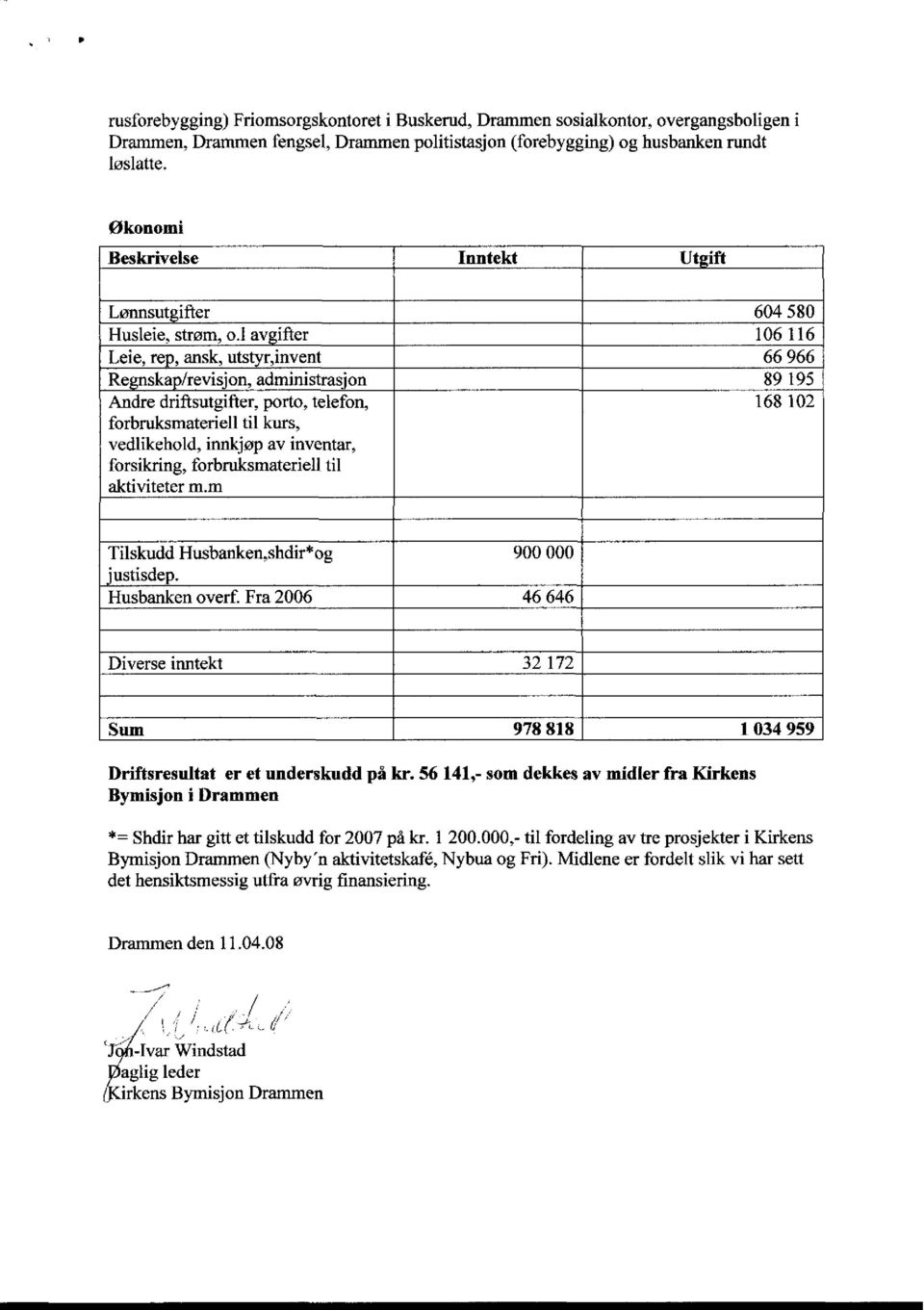 l avgifter 106 116 Leie, rep, ansk, utstyr,invent 66 966 Renska /revisjon, administrasjon 89 195 Andre driftsutgifter, porto, telefon, 168 102 forbruksmateriell til kurs, vedlikehold, innkjøp av