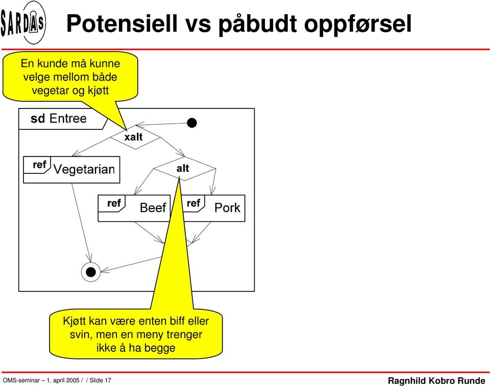 være enten biff eller svin, men en meny trenger