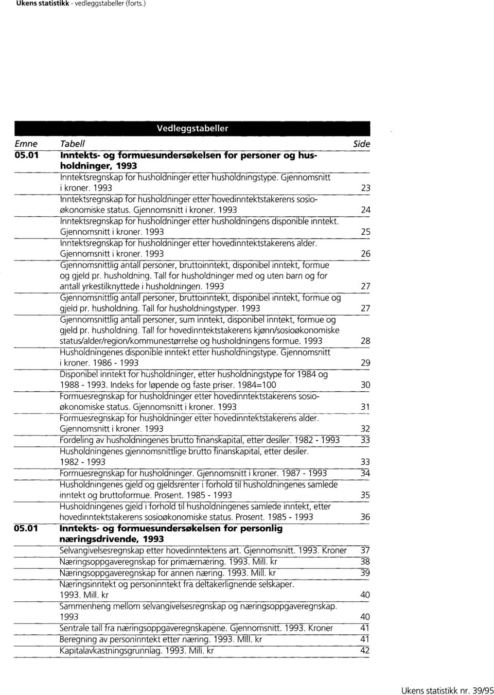 etter husholdningens disponible inntekt Gjennomsnitt i kroner 1993 25 Inntektsregnskap for husholdninger etter hovedinntektstakerens alder Gjennomsnitt i kroner 1993 26 Gjennomsnittlig antall