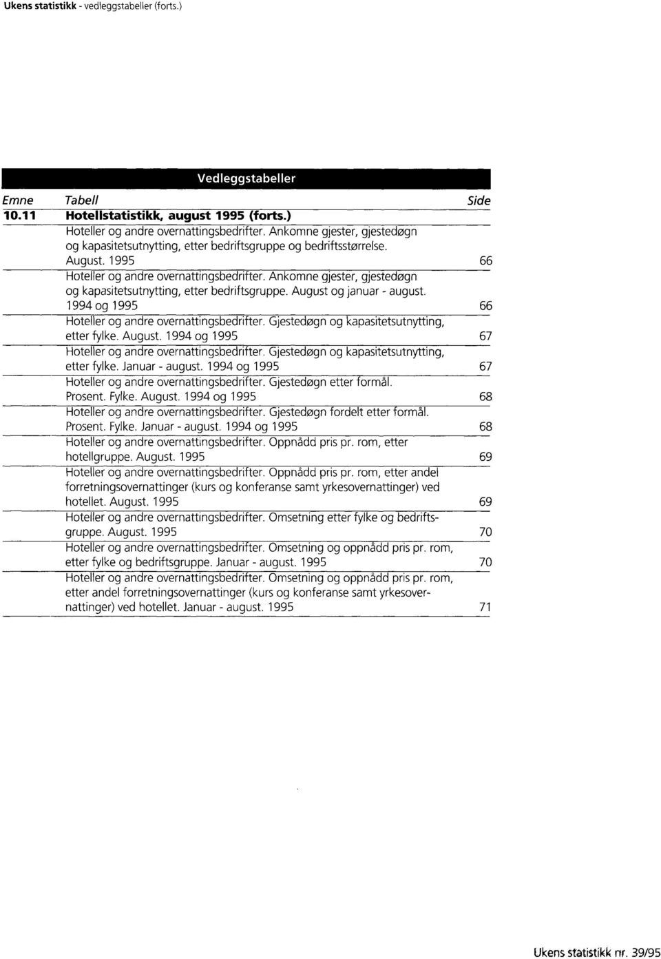 og januar - august 1994 og 1995 66 Hoteller og andre overnattingsbedrifter Gjestedøgn og kapasitetsutnytting, etter fylke August 1994 og 1995 67 Hotelier og andre overnattingsbedrifter Gjestedøgn og