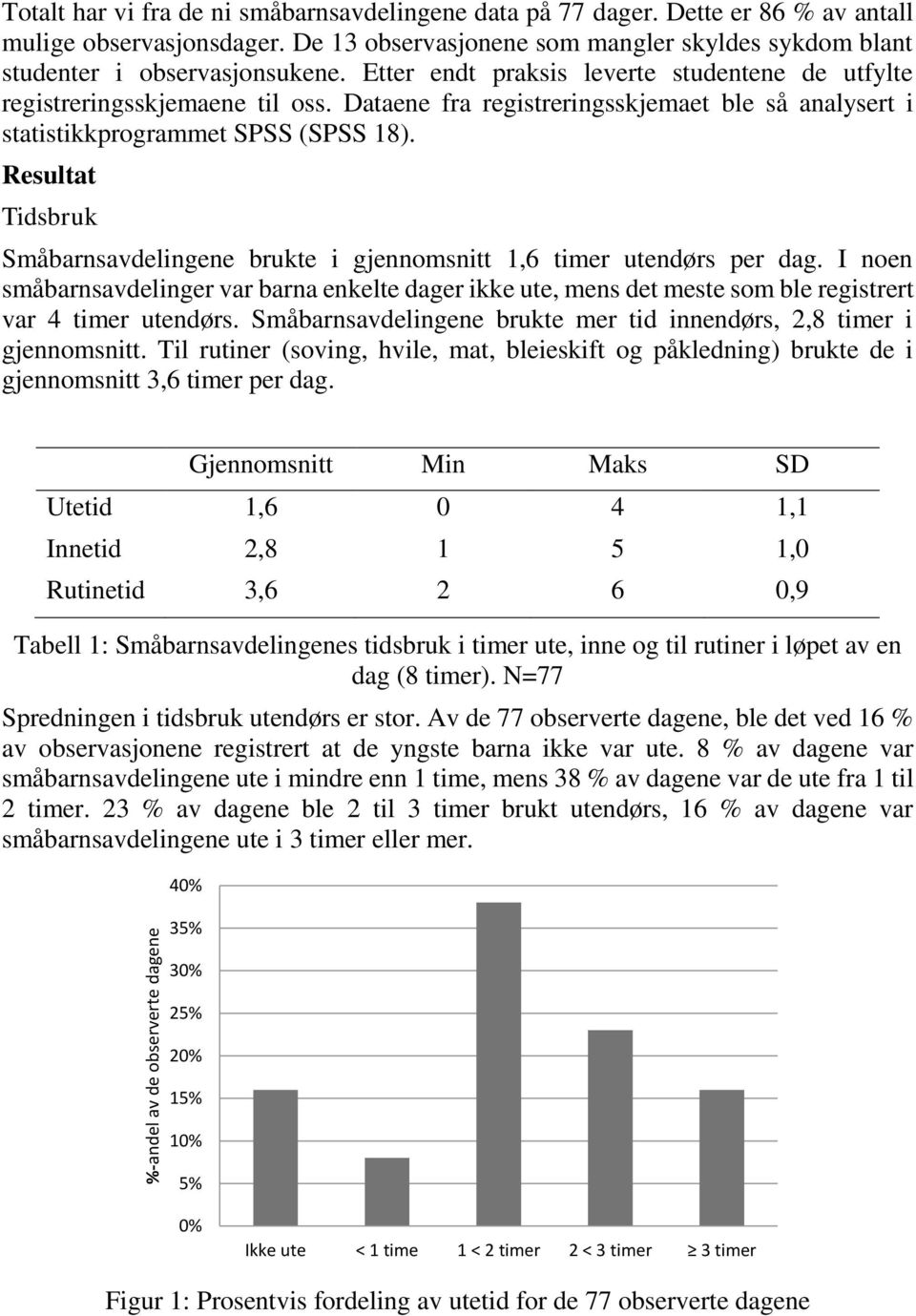 Dataene fra registreringsskjemaet ble så analysert i statistikkprogrammet SPSS (SPSS 18). Resultat Tidsbruk Småbarnsavdelingene brukte i gjennomsnitt 1,6 timer utendørs per dag.