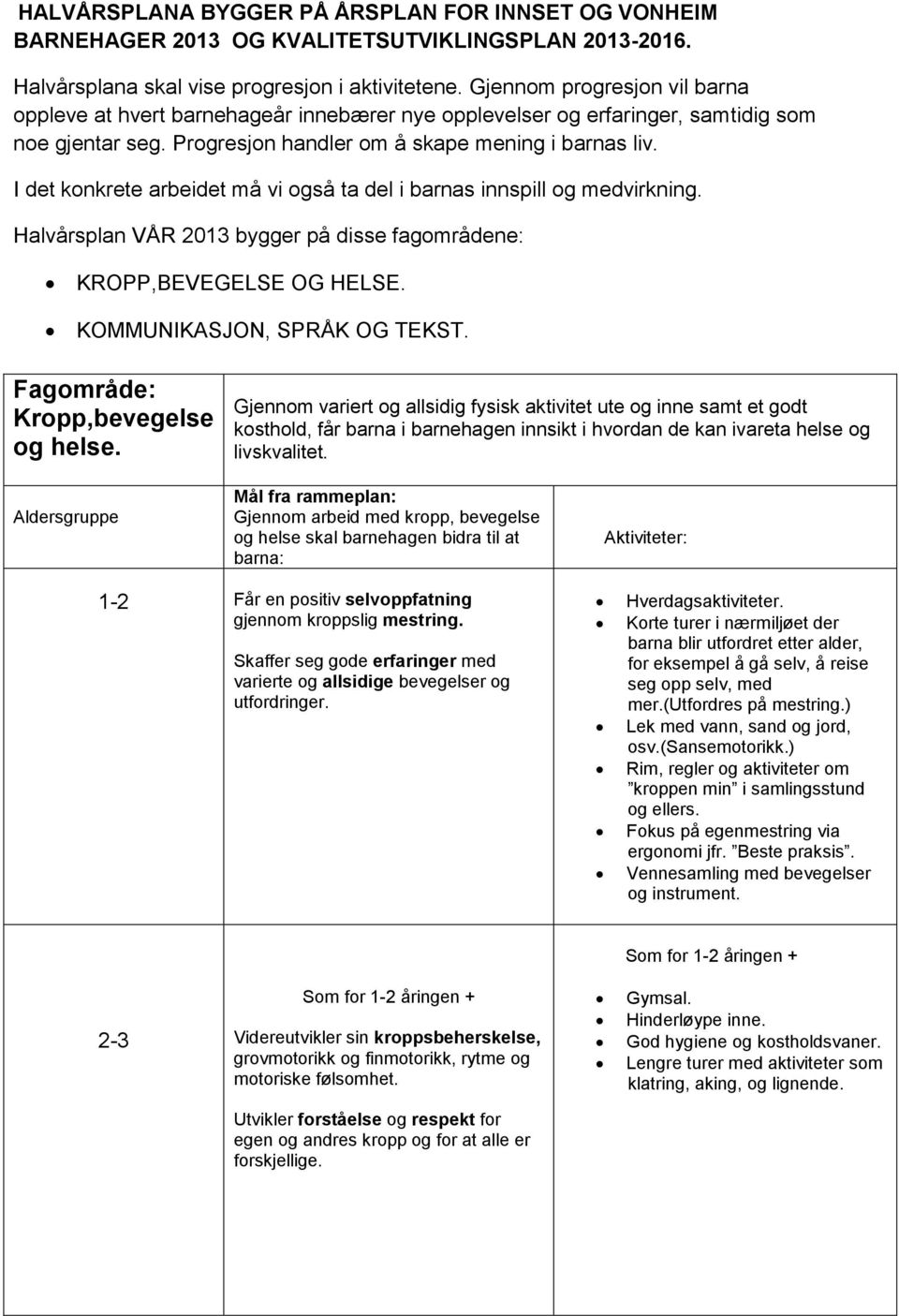 I det konkrete arbeidet må vi også ta del i barnas innspill og medvirkning. Halvårsplan VÅR 2013 bygger på disse fagområdene: KROPP,BEVEGELSE OG HELSE. KOMMUNIKASJON, SPRÅK OG TEKST.