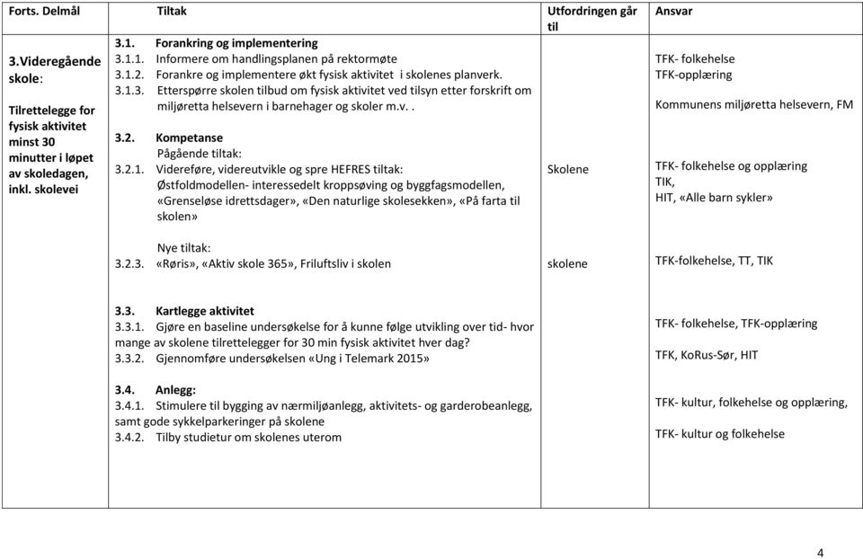 skolevei 3.2. Kompetanse Pågående tak: 3.2.1.