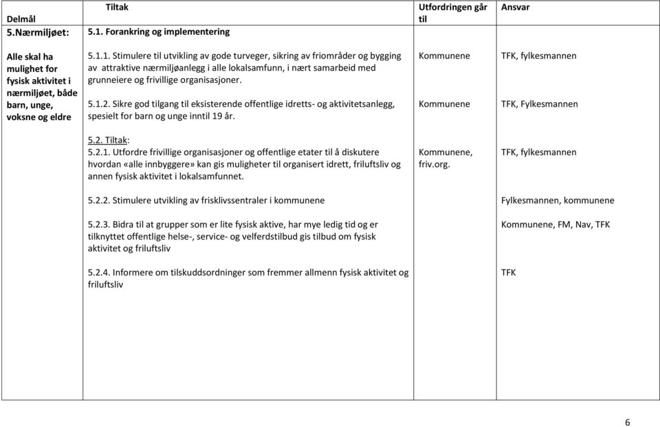 1. Stimulere utvikling av gode turveger, sikring av friområder og bygging av attraktive nærmiljøanlegg i alle lokalsamfunn, i nært samarbeid med grunneiere og frivillige organisasjoner. 5.1.2.